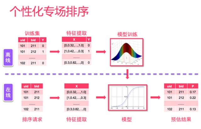 大數(shù)據(jù)學(xué)習(xí)