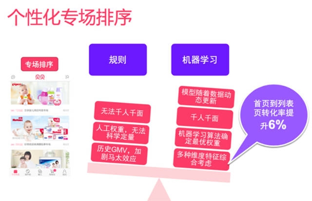 大數(shù)據(jù)學(xué)習(xí)