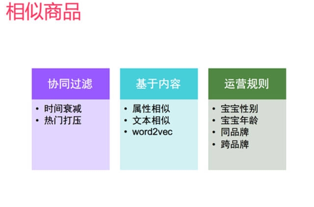 大數(shù)據(jù)學(xué)習(xí)