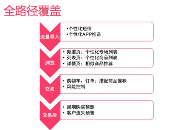 大數(shù)據(jù)學(xué)習(xí)