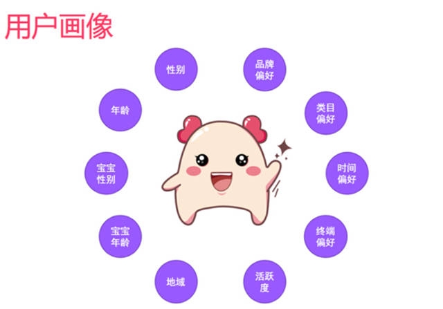 大數(shù)據(jù)學(xué)習(xí)