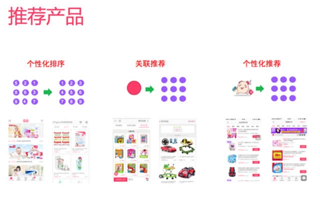 大數(shù)據(jù)學(xué)習(xí)